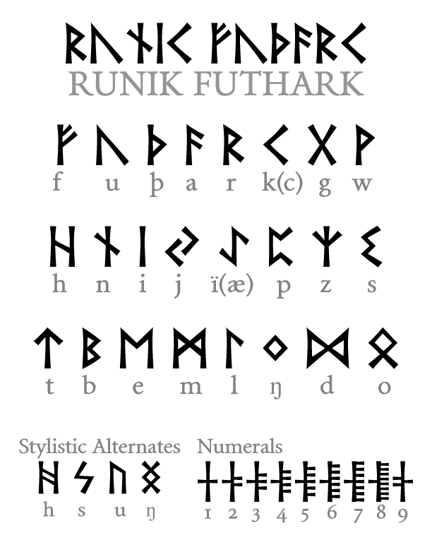 ~/Content/Portfolio/Fonts/Runik/runikfuthark-specimen-01.png